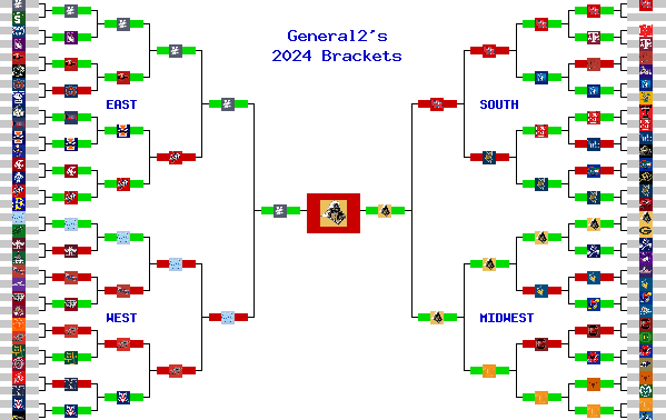 Marchpool.com Brackets