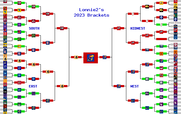 Marchpool.com Brackets