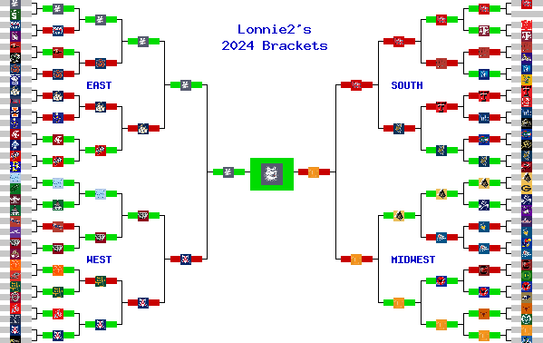 Marchpool.com Brackets