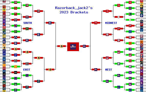 Marchpool.com Brackets