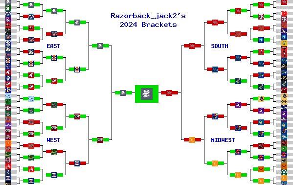 Marchpool.com Brackets