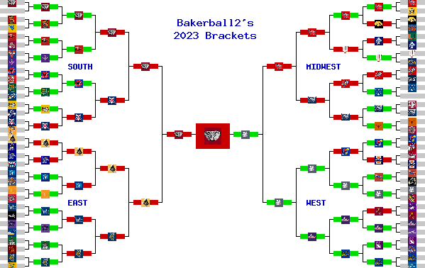 Marchpool.com Brackets