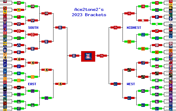 Marchpool.com Brackets