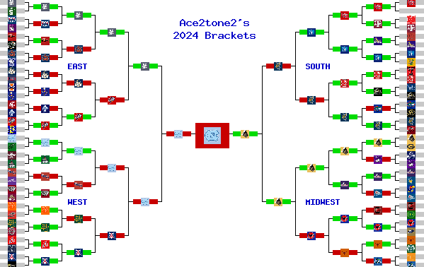 Marchpool.com Brackets