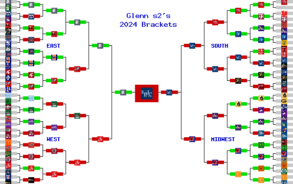 Marchpool.com Brackets