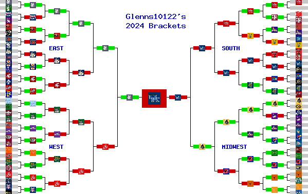 Marchpool.com Brackets