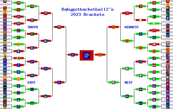 Marchpool.com Brackets