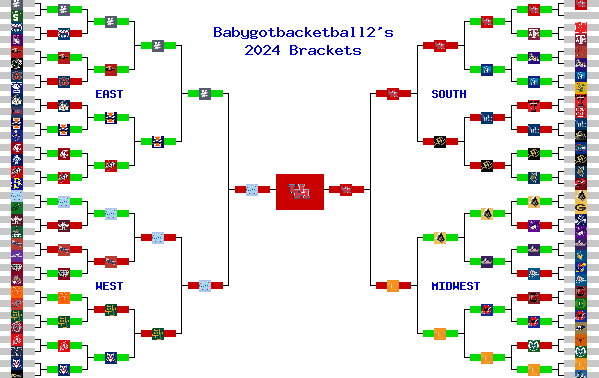 Marchpool.com Brackets