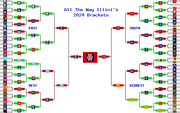 Marchpool.com Brackets