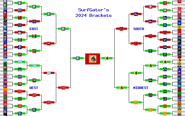 Marchpool.com Brackets