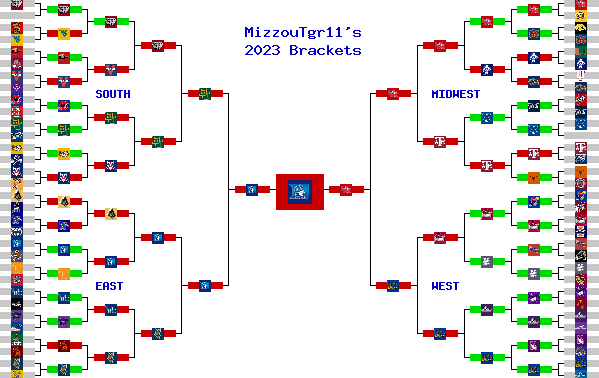 Marchpool.com Brackets