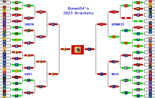 Marchpool.com Brackets