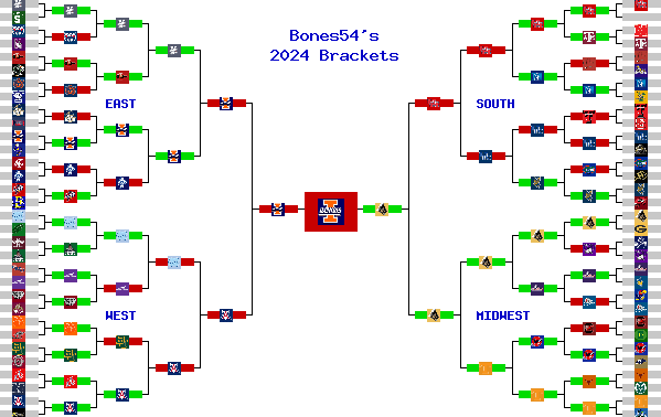 Marchpool.com Brackets