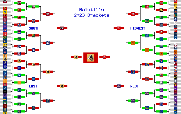 Marchpool.com Brackets
