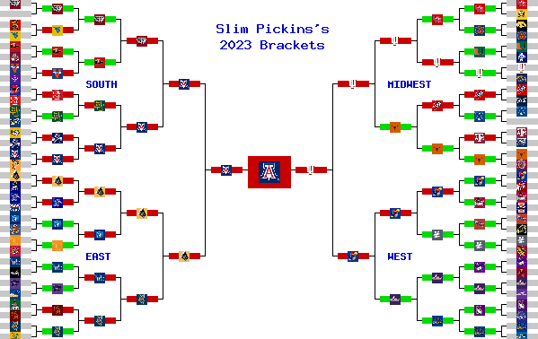 Marchpool.com Brackets