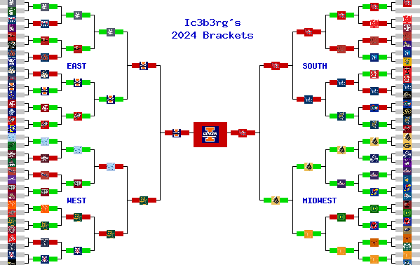 Marchpool.com Brackets