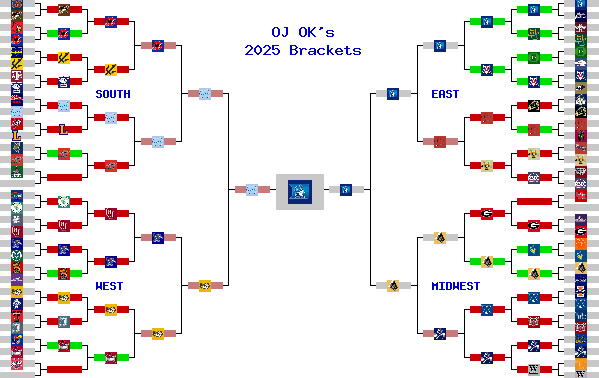 Marchpool.com Brackets