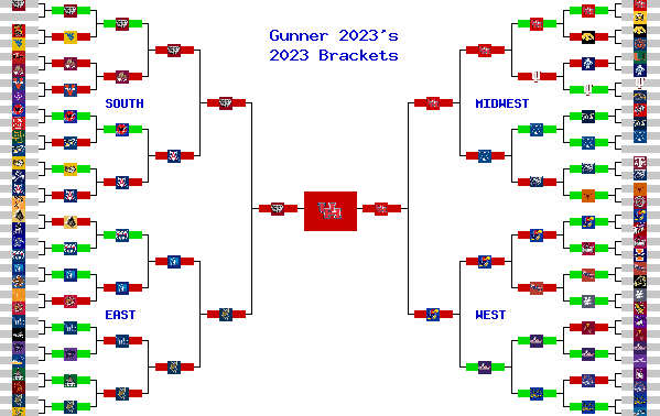 Marchpool.com Brackets