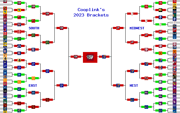 Marchpool.com Brackets