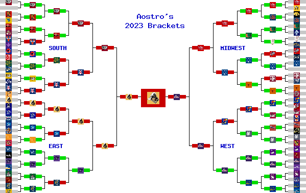 Marchpool.com Brackets