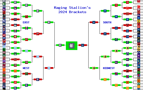 Marchpool.com Brackets