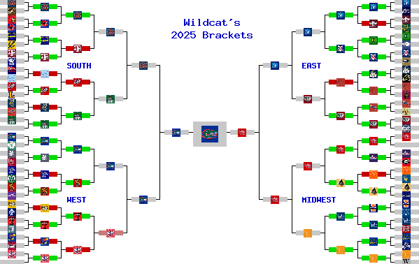 Marchpool.com Brackets