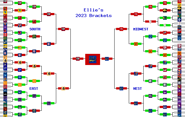 Marchpool.com Brackets