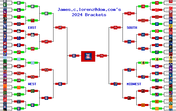 Marchpool.com Brackets