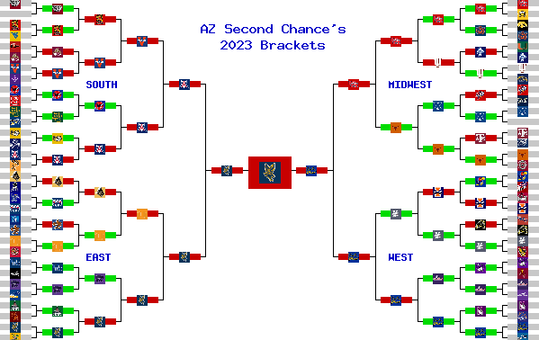 Marchpool.com Brackets