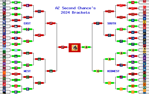 Marchpool.com Brackets