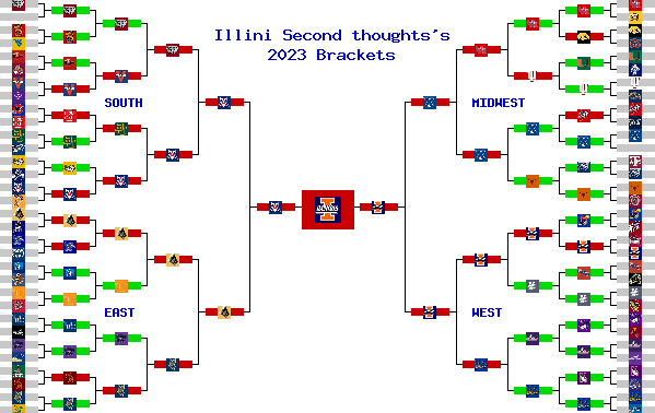 Marchpool.com Brackets