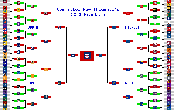 Marchpool.com Brackets