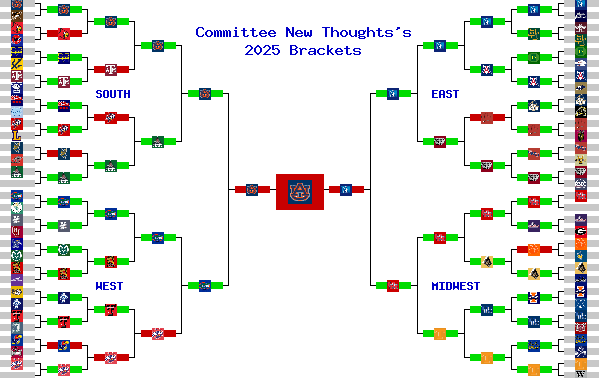 Marchpool.com Brackets