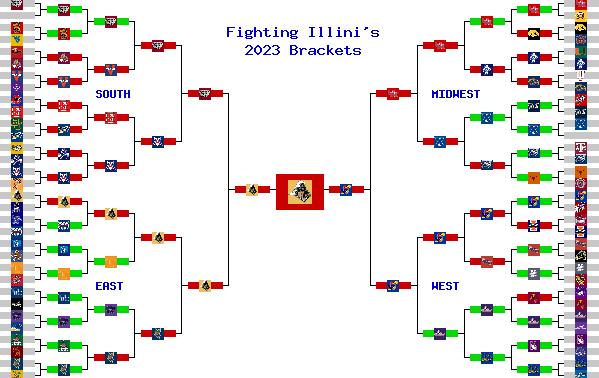 Marchpool.com Brackets
