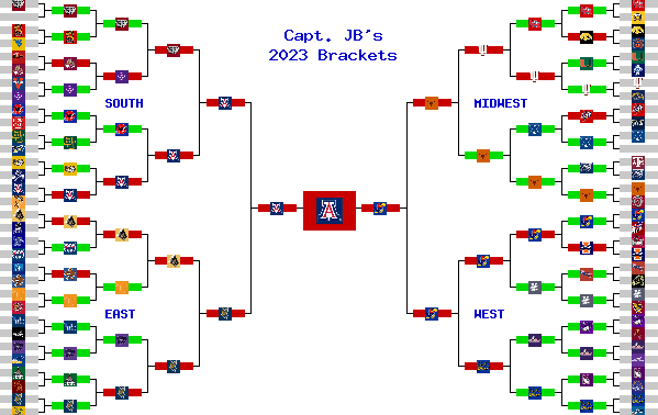 Marchpool.com Brackets