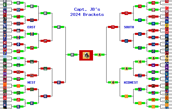 Marchpool.com Brackets