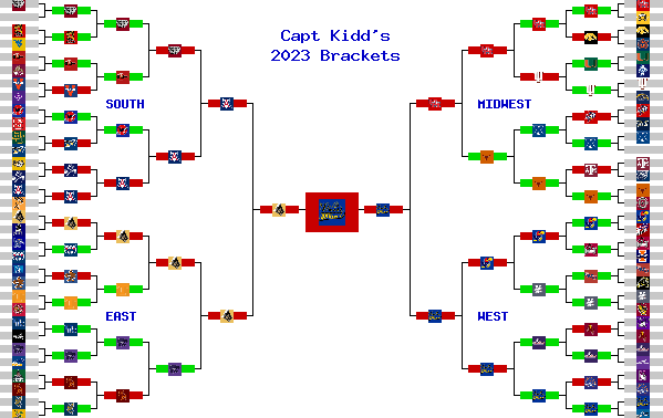 Marchpool.com Brackets