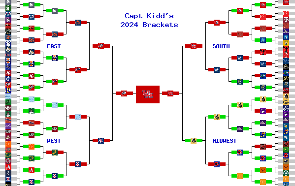 Marchpool.com Brackets