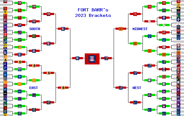 Marchpool.com Brackets