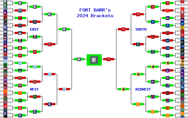 Marchpool.com Brackets