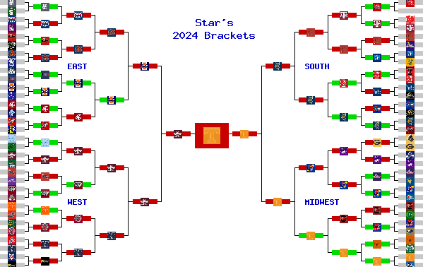 Marchpool.com Brackets