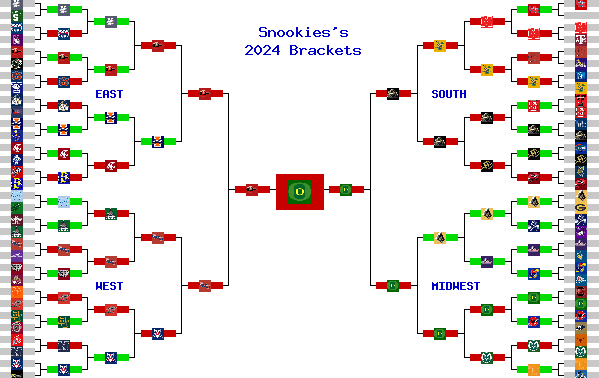 Marchpool.com Brackets