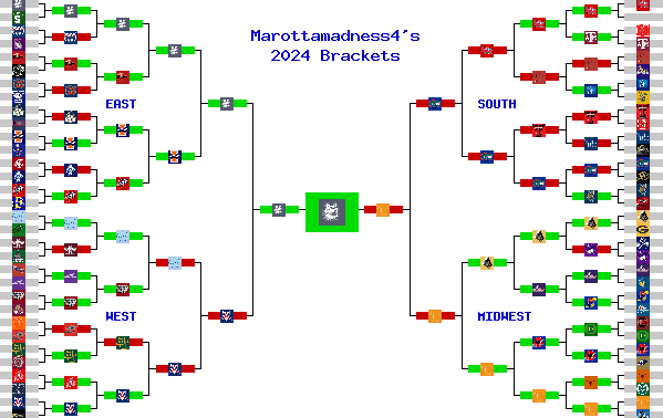 Marchpool.com Brackets