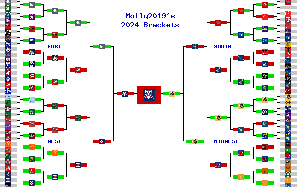 Marchpool.com Brackets