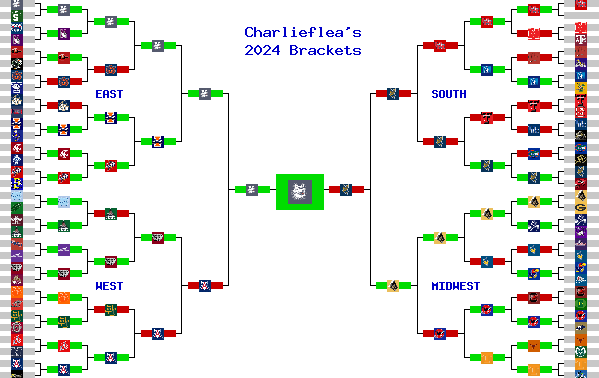 Marchpool.com Brackets