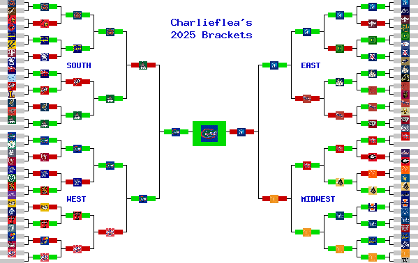 Marchpool.com Brackets