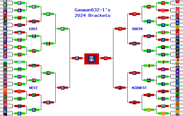 Marchpool.com Brackets