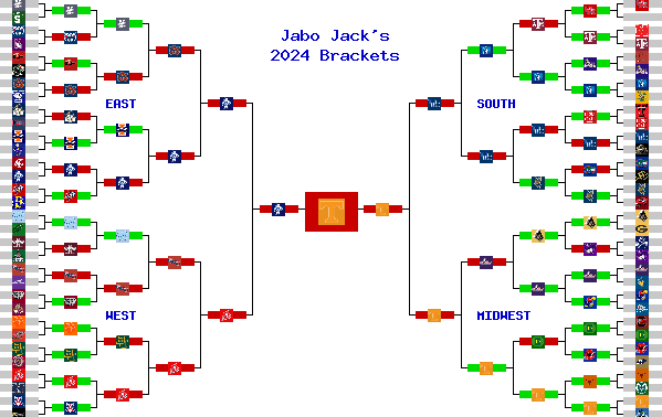 Marchpool.com Brackets