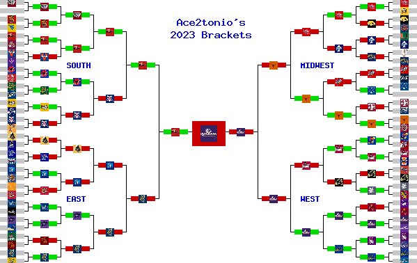 Marchpool.com Brackets