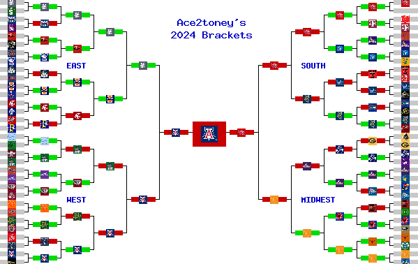 Marchpool.com Brackets